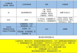 城乡居民医保住院怎样报销(城乡居民医保怎么报销)