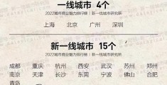 2023年15个新一线城市排名(一线城市有哪些)