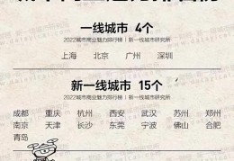 2023年15个新一线城市排名(一线城市有哪些)