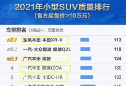 日系车suv排行榜哪款好(第四代汉兰达混动优缺点)