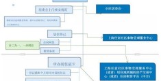 办理居住证的流程和材料(居住证怎么办)