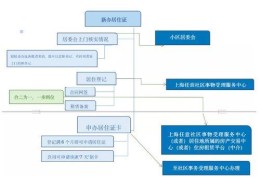 办理居住证的流程和材料(居住证怎么办)