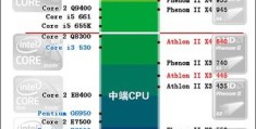 电脑cpu排行(电脑cpu排行榜最新2020天梯图)