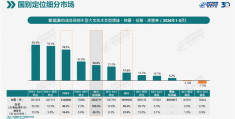 能加油才没焦虑 插混车今年销量暴增70% 增速是纯电车4倍