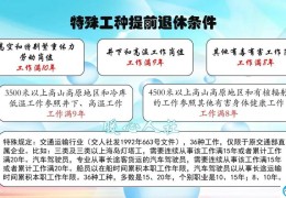 人社部明确不会延迟退休(2022年延迟退休最新消息官宣)