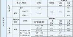 职工医保报销比例(职工医保住院报销比例是多少)