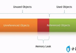 内存泄漏的原因及解决办法(内存泄漏是什么如何解决)
