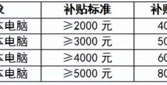 汽车下乡补贴2023最新政策(汽车补贴需要满足什么条件)