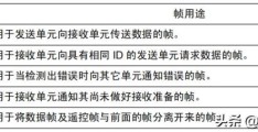 can总线四种帧类型(详解CAN总线CAN总线报文格式)