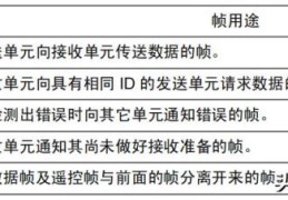 can总线四种帧类型(详解CAN总线CAN总线报文格式)