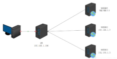 Nginx反向代理与负载均衡概念及upstream模块如何使用