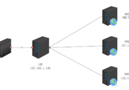 Nginx反向代理与负载均衡概念及upstream模块如何使用