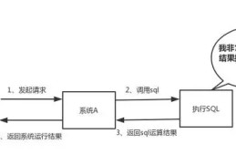 谈到分布式为什么我们总会想到使用Redis？