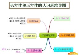 正方体的表面积公式(正方体体积公式计算公式)