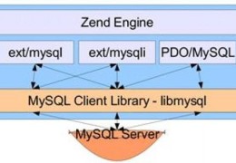 PHP到MySQL数据查询过程详解,用数据库的程序员必学