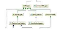 elasticsearch索引index之Mapping实现关系结构示例