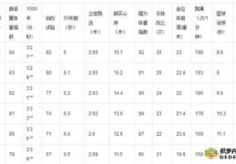 大学体测不及格会怎样(大学体测实在过不了怎么办)