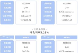 个人公积金贷款最高额度(住房公积金贷款额度如何计算)