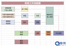 财务经理新入职应该注意什么(以后招财务先问知不知道财务工作流程)