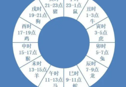 12个时辰对照表(一天中最吉利的时辰是几点)