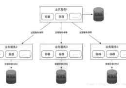 微服务架构优势在哪,与传统服务区别是什么,程序员必掌握