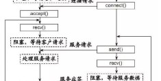 PHP实时消息推送关于websocket技术