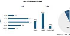 男人的“地中海”,游荡着多少家上市公司?