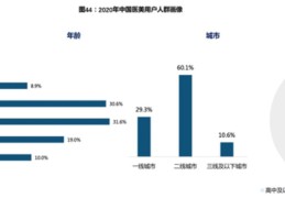 男人的“地中海”,游荡着多少家上市公司?