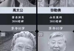 已经去世了的40位演员(86版西游记演员死亡表)