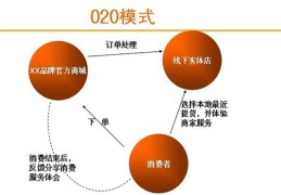 淘宝是b2c是什么意思(淘宝为什么是b2c模式)