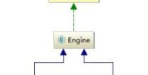 elasticsearch索引index之engine读写控制结构实现