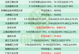 研究生工资大曝光(研究生工资一般多少钱一个月)