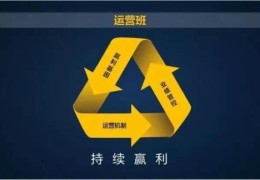 产品卖点从哪几个方面入手(产品卖点从哪几个方面考虑)