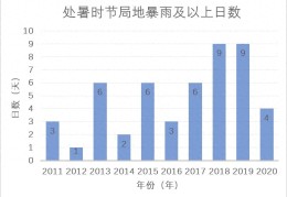 北斗七星的斗柄指向西南方(北斗七星的斗柄指向)