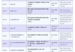 江苏经贸2022高考分数线(topik考试2022年)