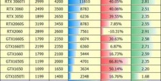 显卡性价比排行榜2022(显卡天梯图排行榜2022最新排名1)