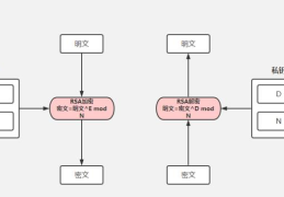 SpringBoot怎么实现api加密