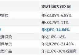 公积金基数越大越好吗(公积金缴存基数8000是意思)