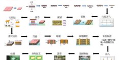 电脑主板生产流程(电脑主板生产过程)