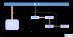 集成显卡和独立显卡的区别(5分钟带你认识显卡的各种性能)