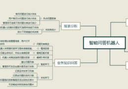 如何写需求分析说明书(需求说明书的主要内容)