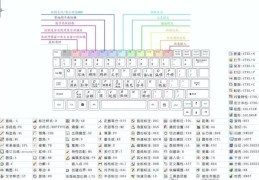 cad常用快捷键一览表(cad有哪些快捷键命令)