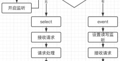 78、Workerman通信框架原型设计