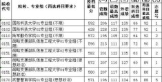 江苏高考分数线2022一本二本(江苏高考分数线2021清华北大)