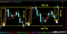 佛前三柱香k线组合(k线三炷香后续走势)