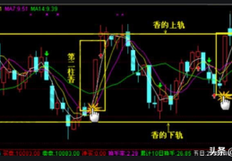 佛前三柱香k线组合(k线三炷香后续走势)