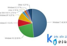 win7怎么装回xp系统教程(win7怎么变成xp系统)