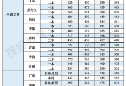 2022江苏高考体育分数线(2022年高考各学校录取分数线)