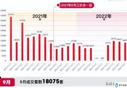 上海二手房成交量跌破2万套(上海二手房实际已经暴跌)