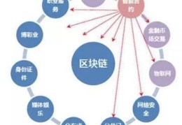 区块链技术通俗讲解图(区块链技术通俗讲解)